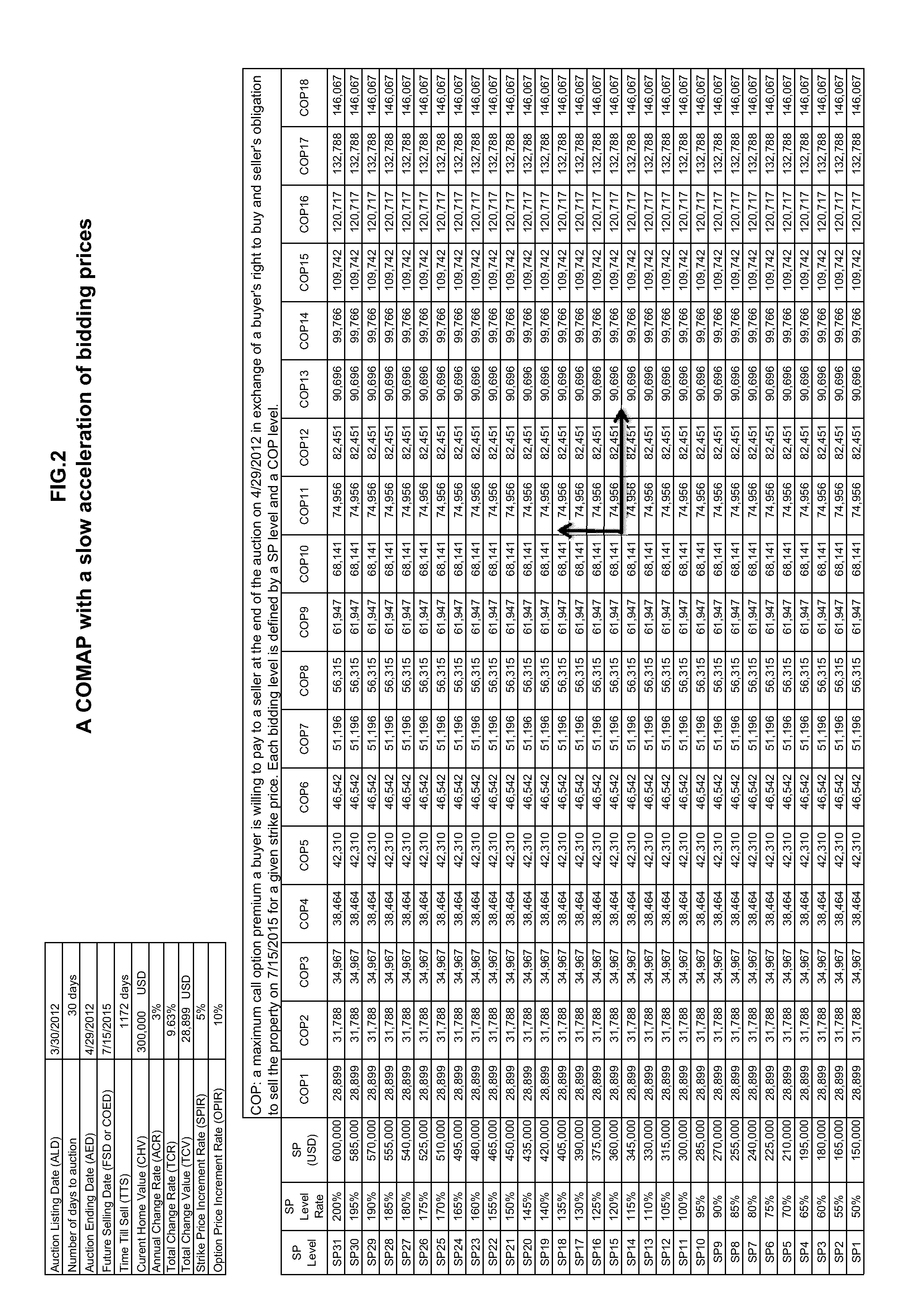 Method for creating and auctioning options on real estate properties to enable risk managed future transactions and to add liquidity in real estate market