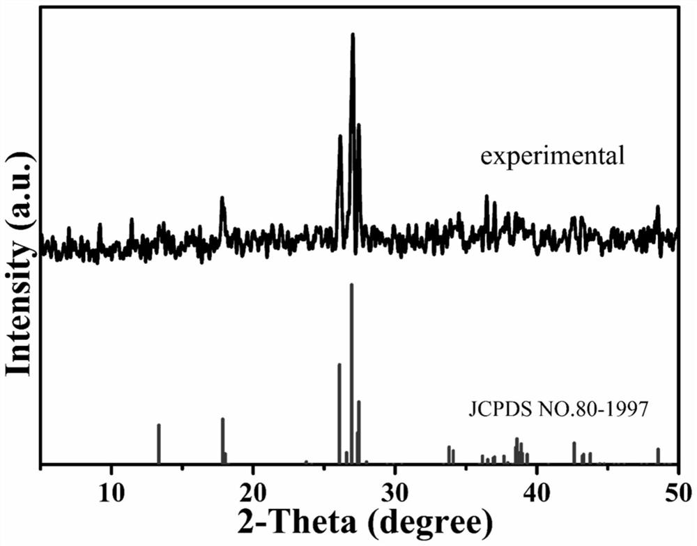 A kind of cobalt phosphate nanomaterial and its preparation method and application