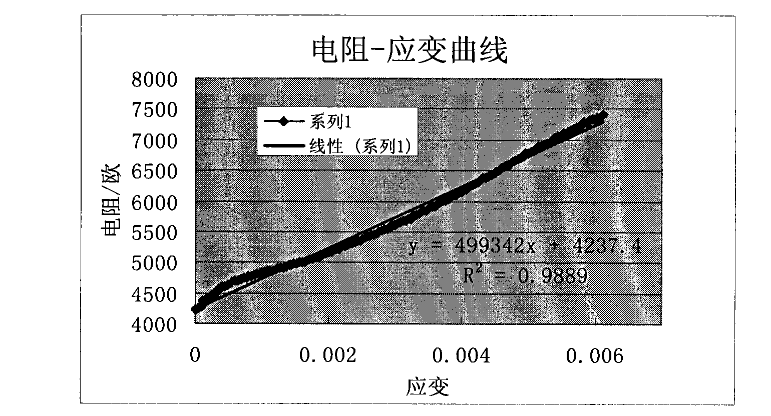 Sensitive material for tensile deformation test and preparation method thereof