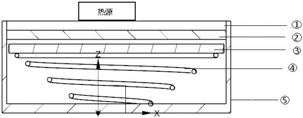 Continuous phase change heat sink thermal control unit