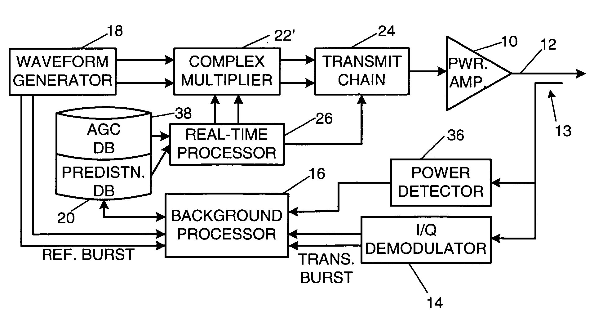 Efficient method and means for integration of power control and predistortion in a transmitter