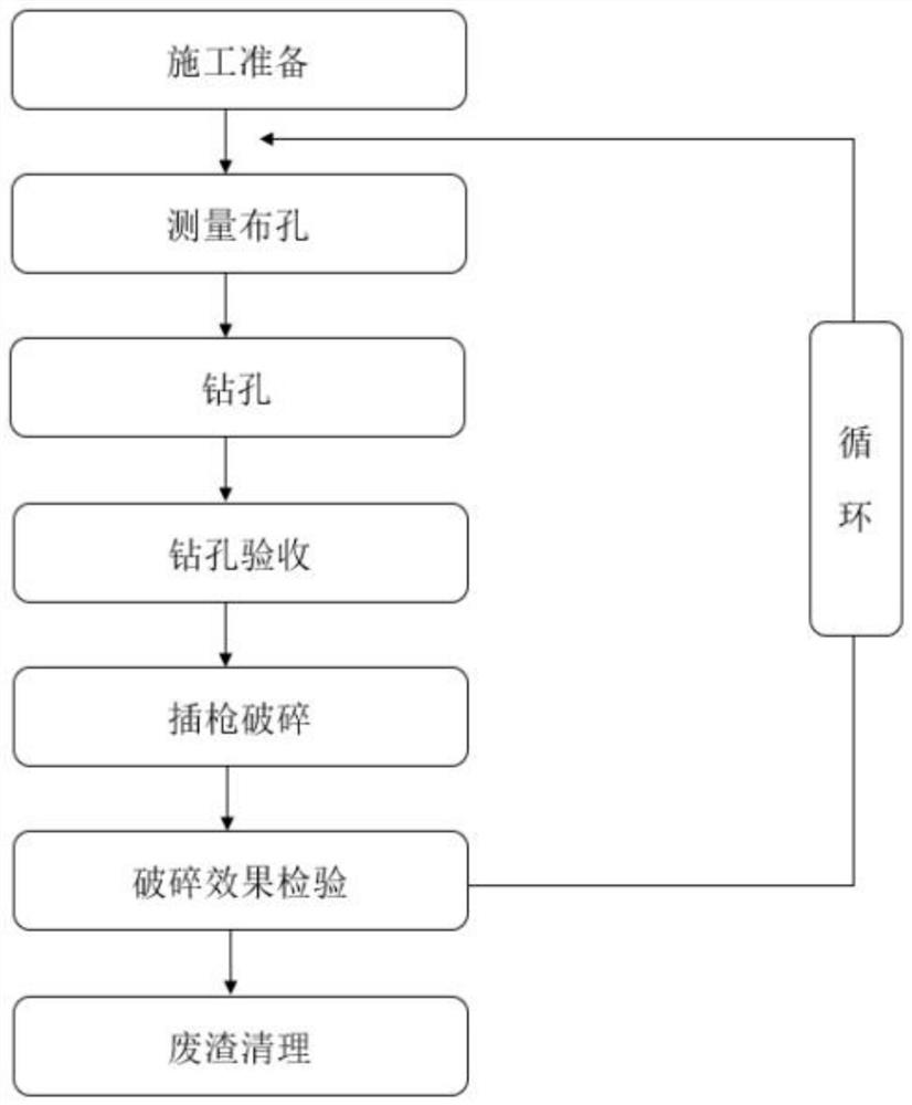 Static blasting construction method of hydraulic splitter