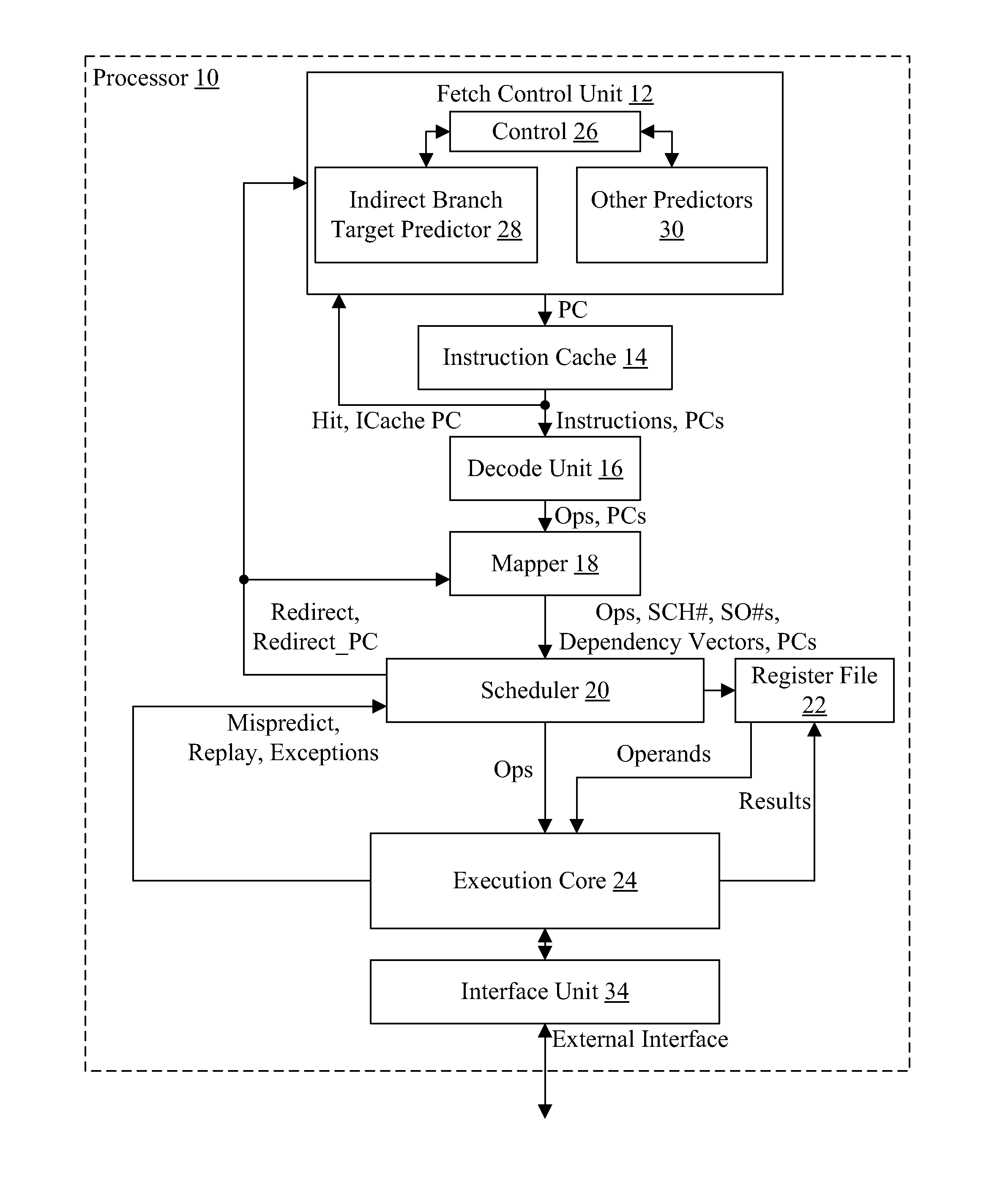 Indirect Branch Target Predictor that Prevents Speculation if Mispredict Is Expected