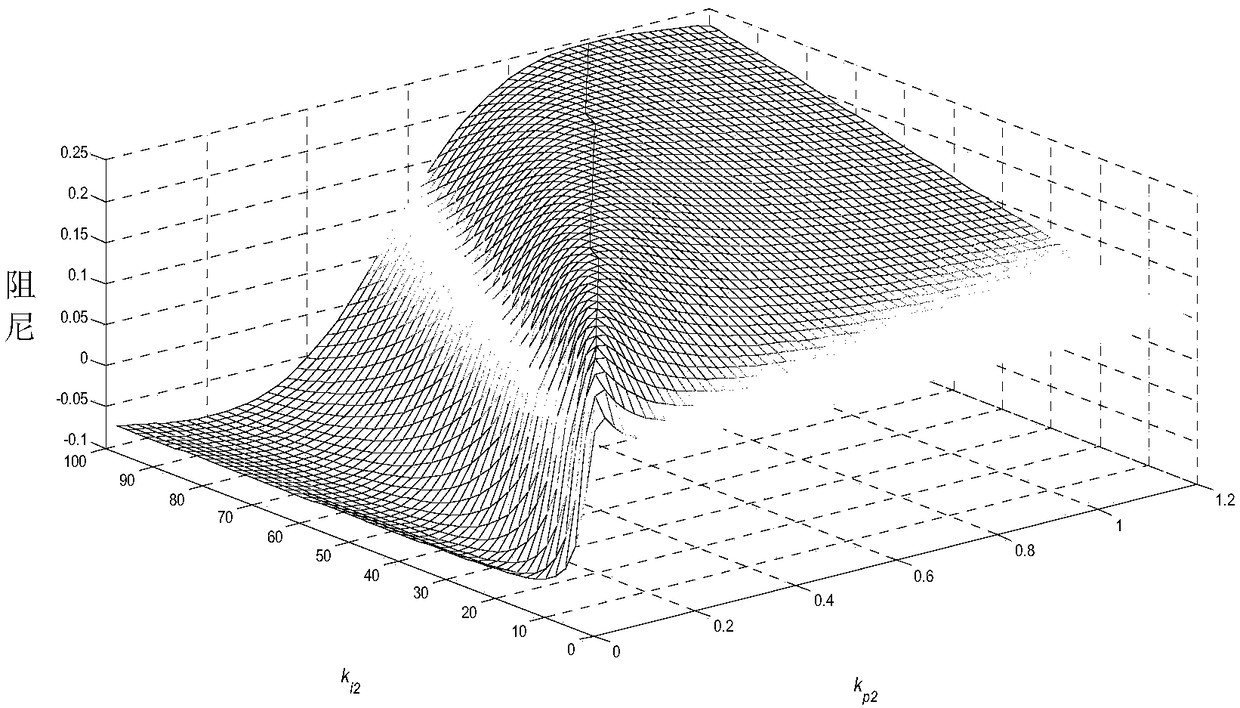 PI parameter optimization method of wind turbine converter for suppression of subsynchronous oscillation