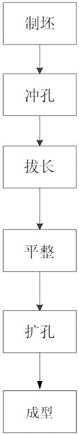 A method for forging special-shaped forgings of the filter screen main body of a thermal power unit