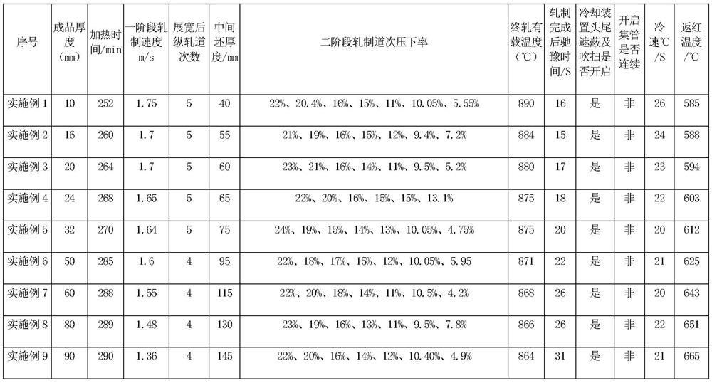 A method for manufacturing a steel plate with uniform longitudinal properties obtained by normalizing rolling