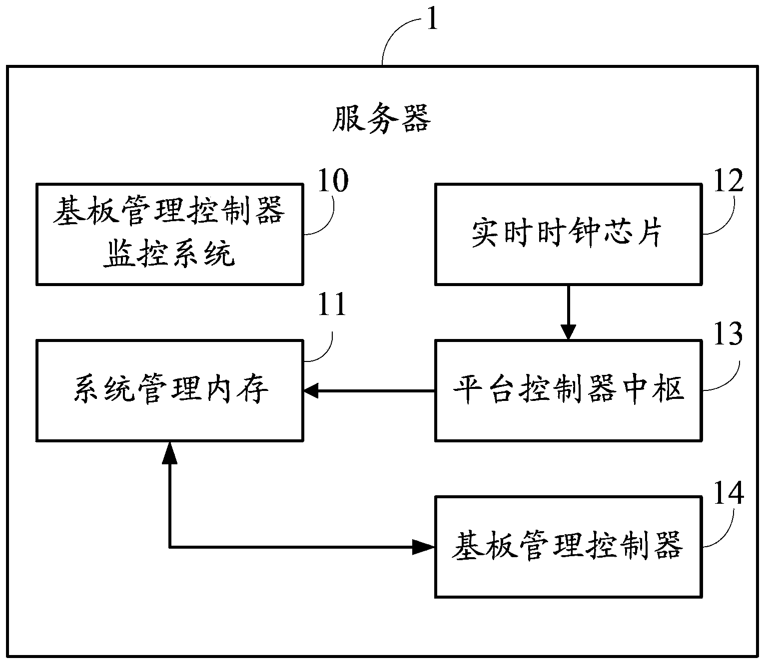 Baseboard management controller monitoring system and method