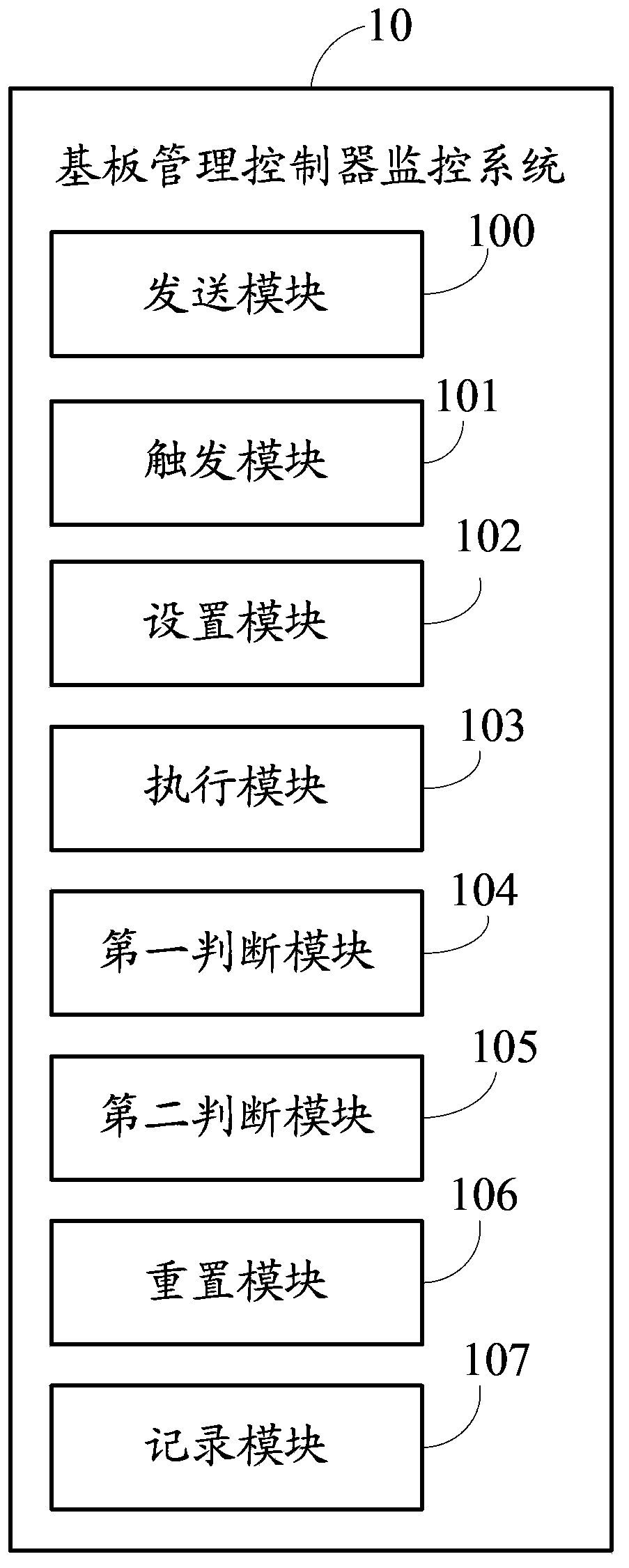 Baseboard management controller monitoring system and method