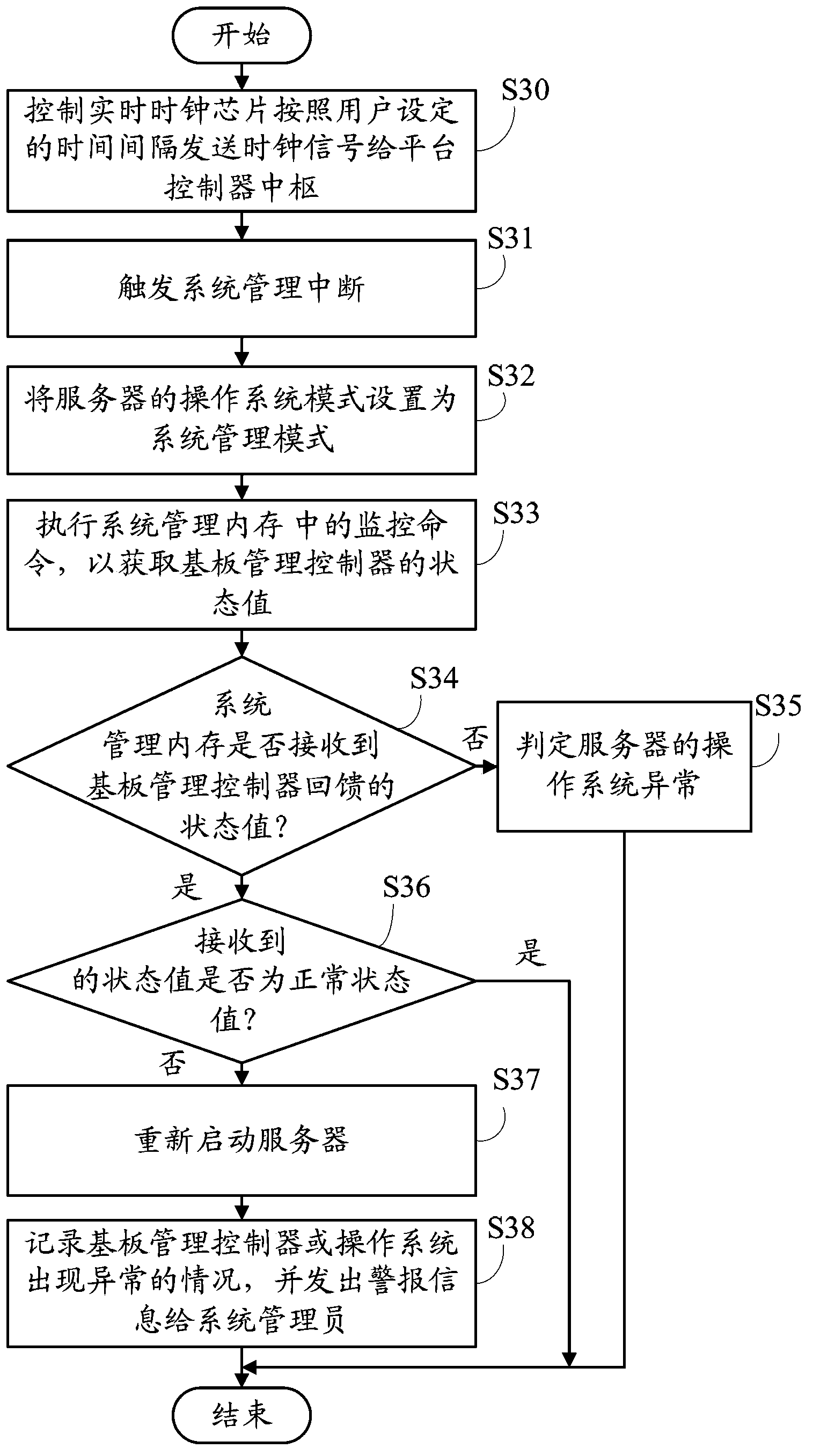 Baseboard management controller monitoring system and method