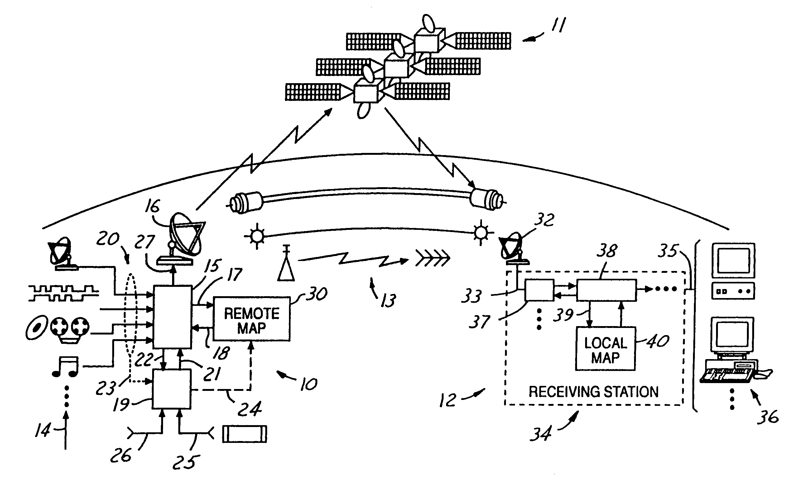 Device and method for efficient delivery of redundant national television signals