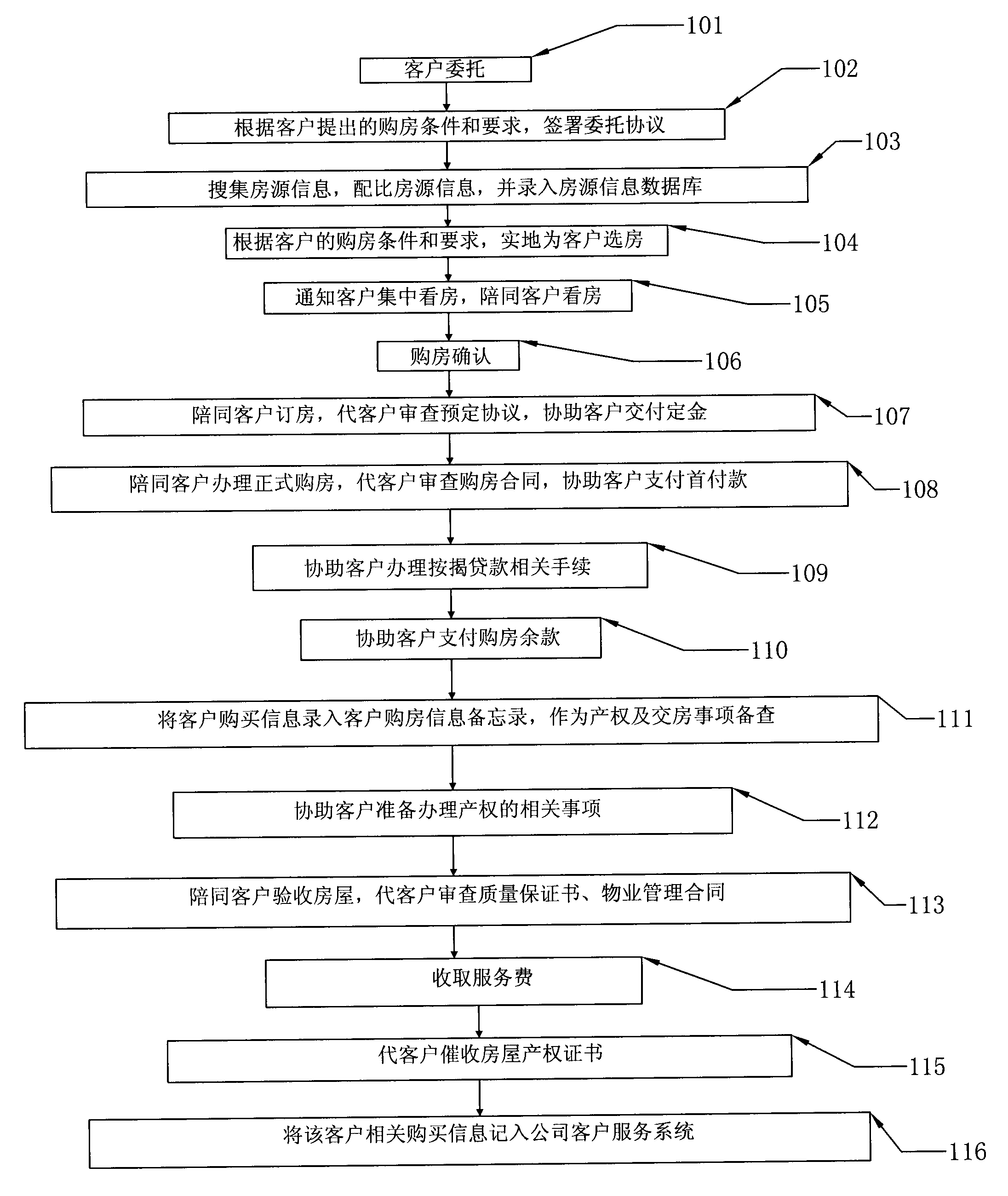 House-purchase manager system and method thereof
