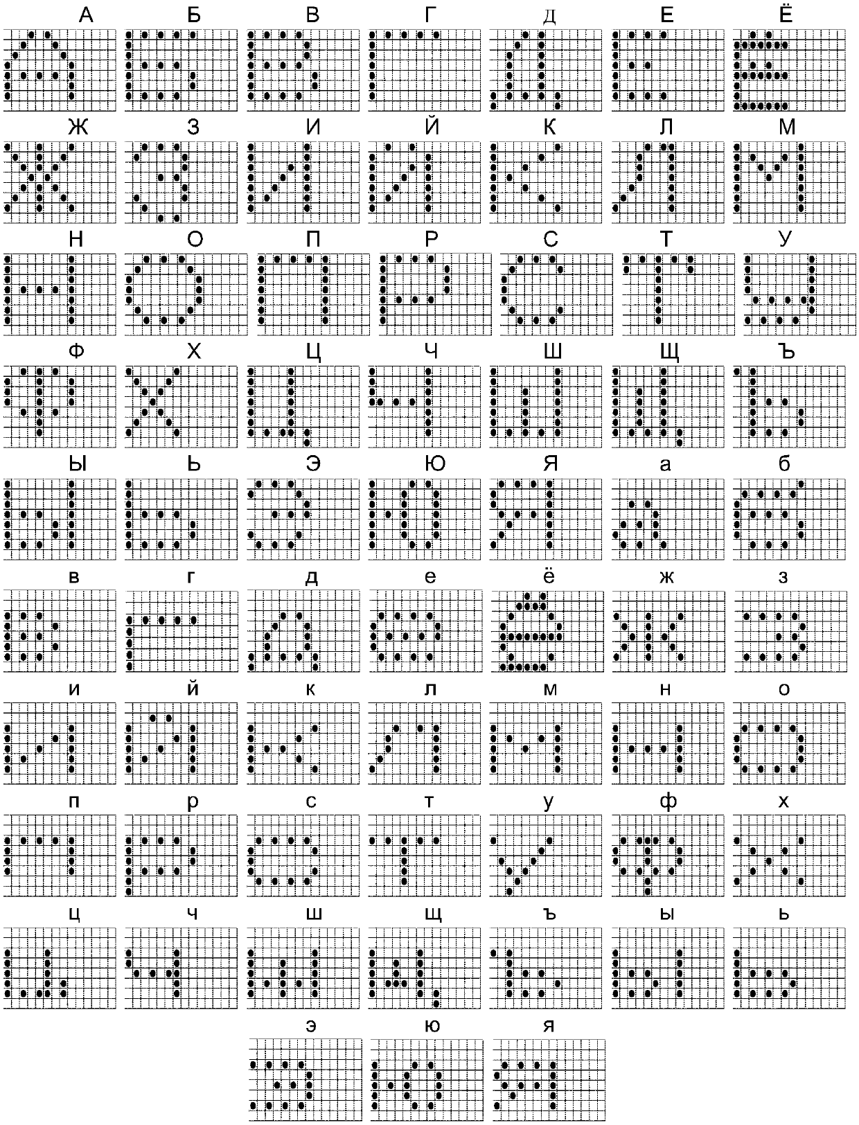 A Russian character printout method for test equipment