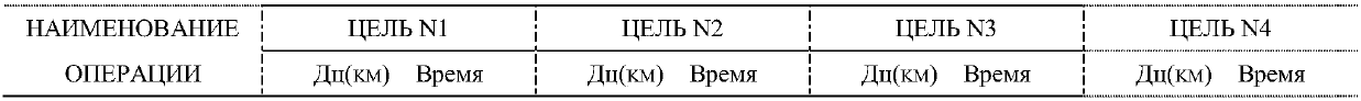 A Russian character printout method for test equipment