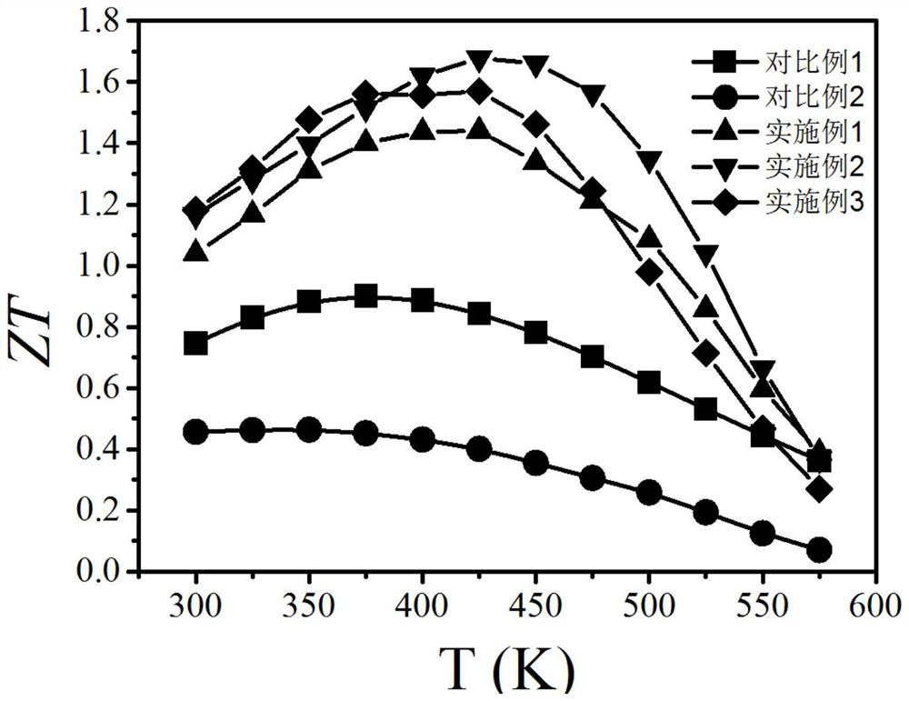 Bismuth telluride thermoelectric material based on entropy engineering and preparation method thereof