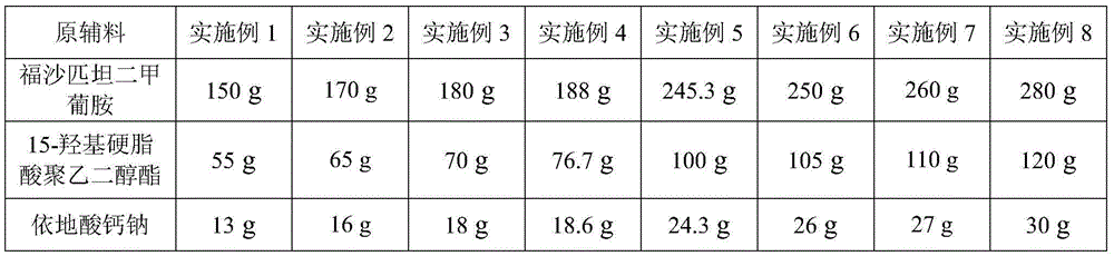 Fosaprepitant dimeglumine composition for injection and preparation method thereof