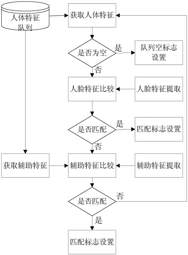 Queuing state information detection method and system thereof