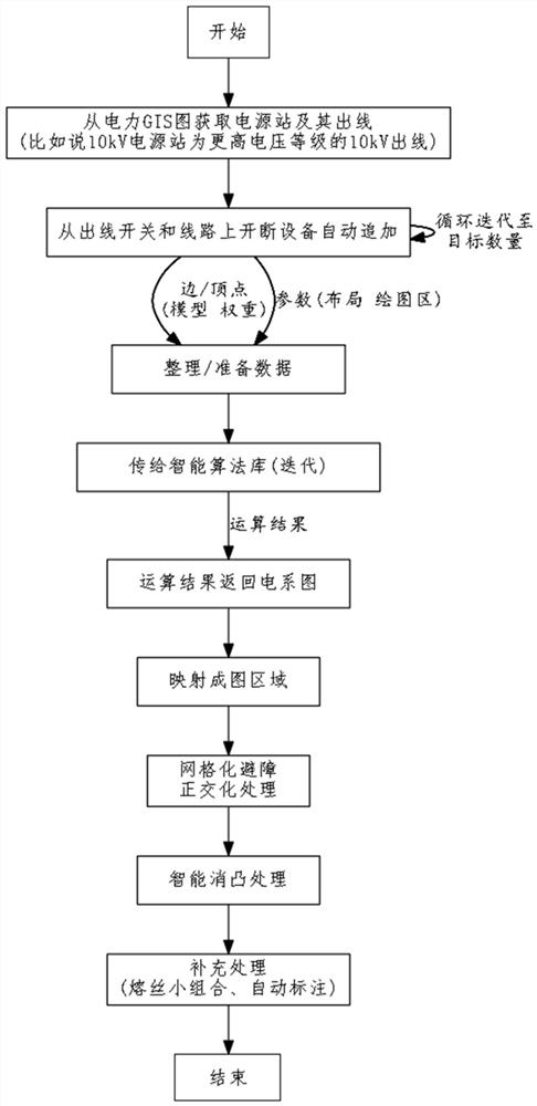 Automatic mapping method for electric system diagram based on artificial intelligence algorithm