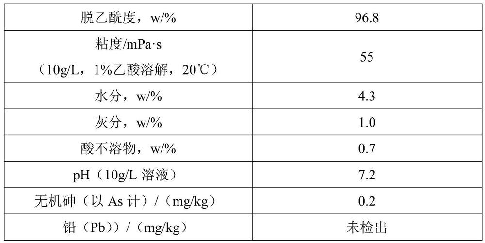 A clean production method of chitosan with high degree of deacetylation