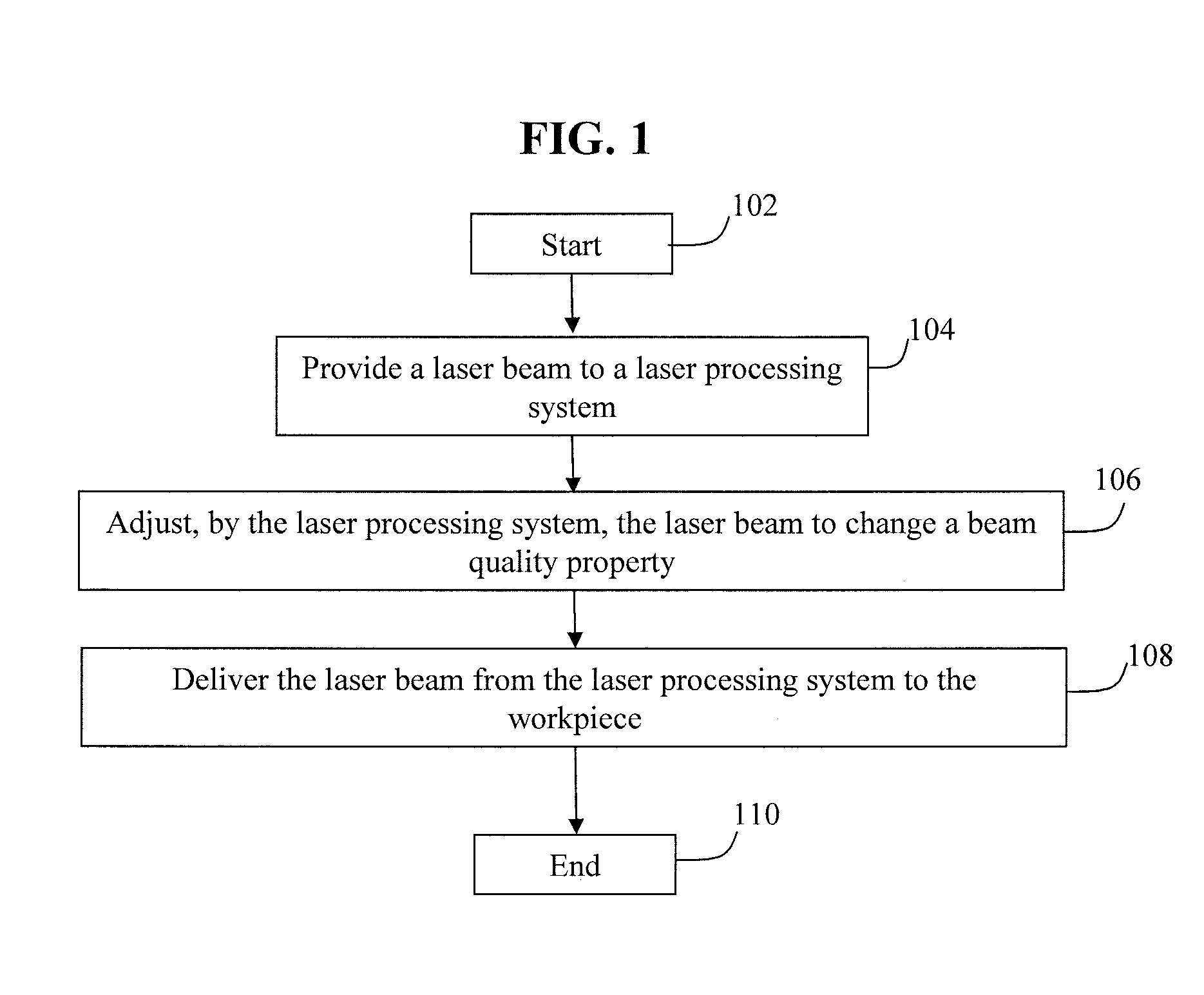 Optimization and control of beam quality for material processing