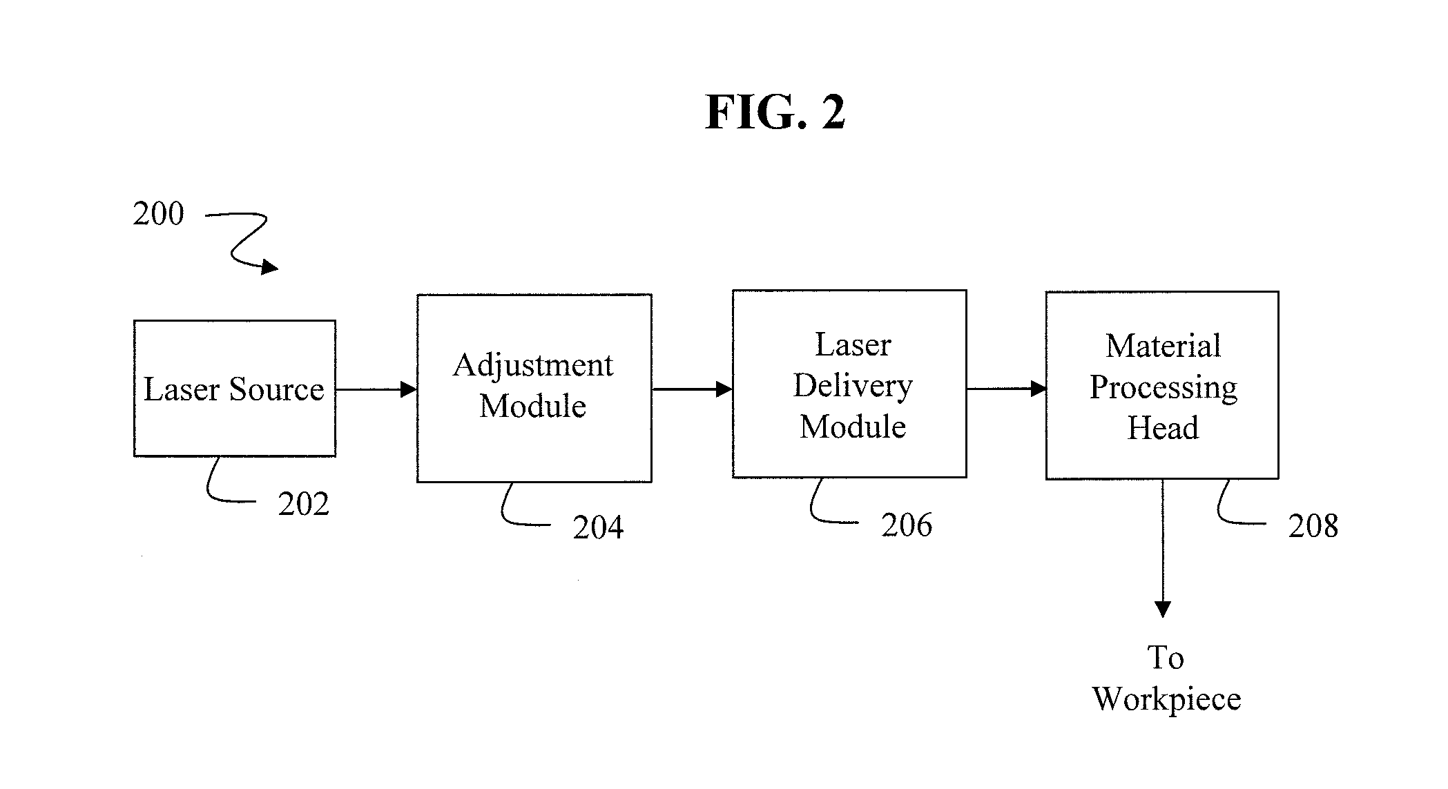 Optimization and control of beam quality for material processing