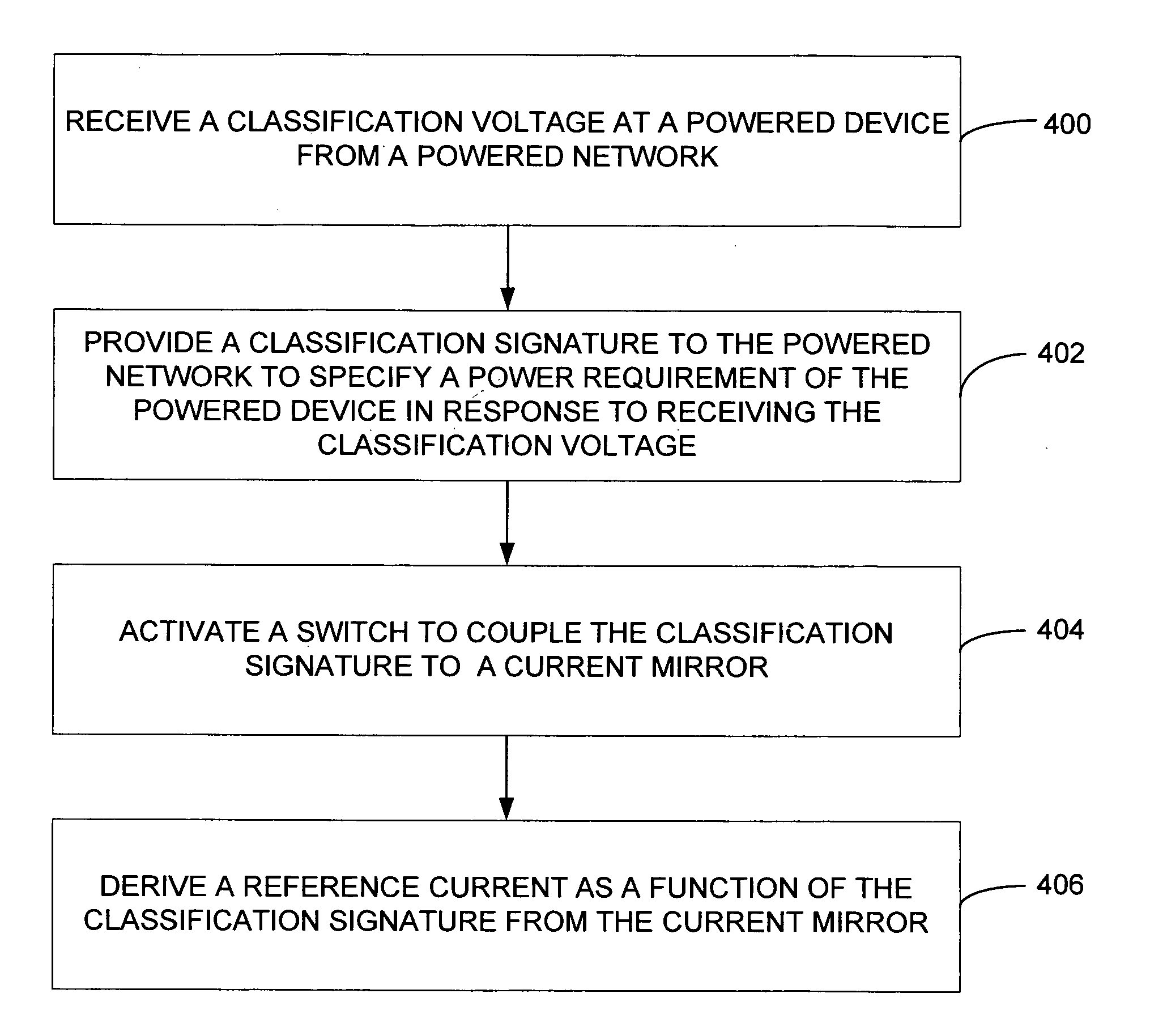 Powered device including a classification signature resistor