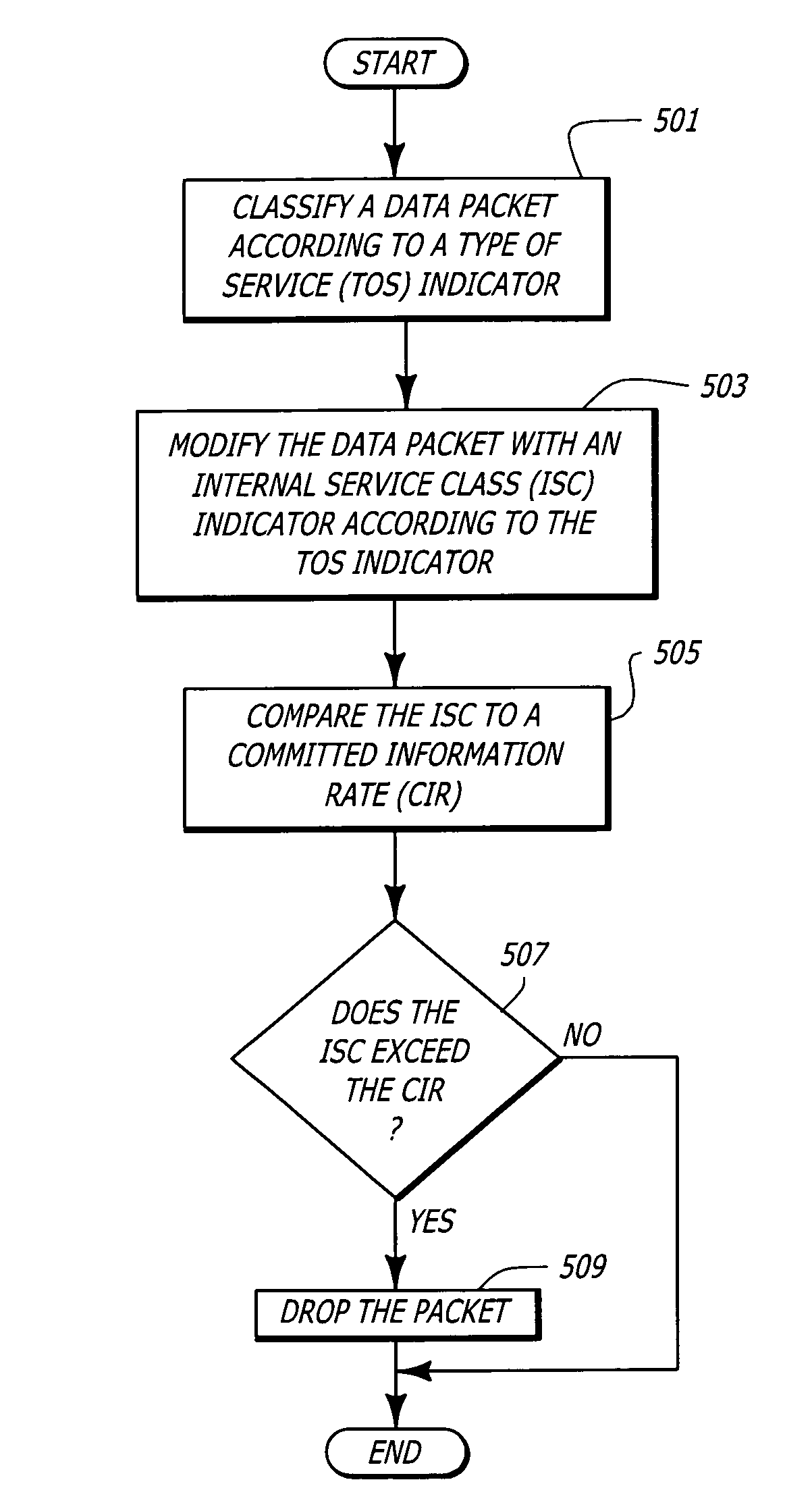 Method and apparatus for discarding data packets through the use of descriptors