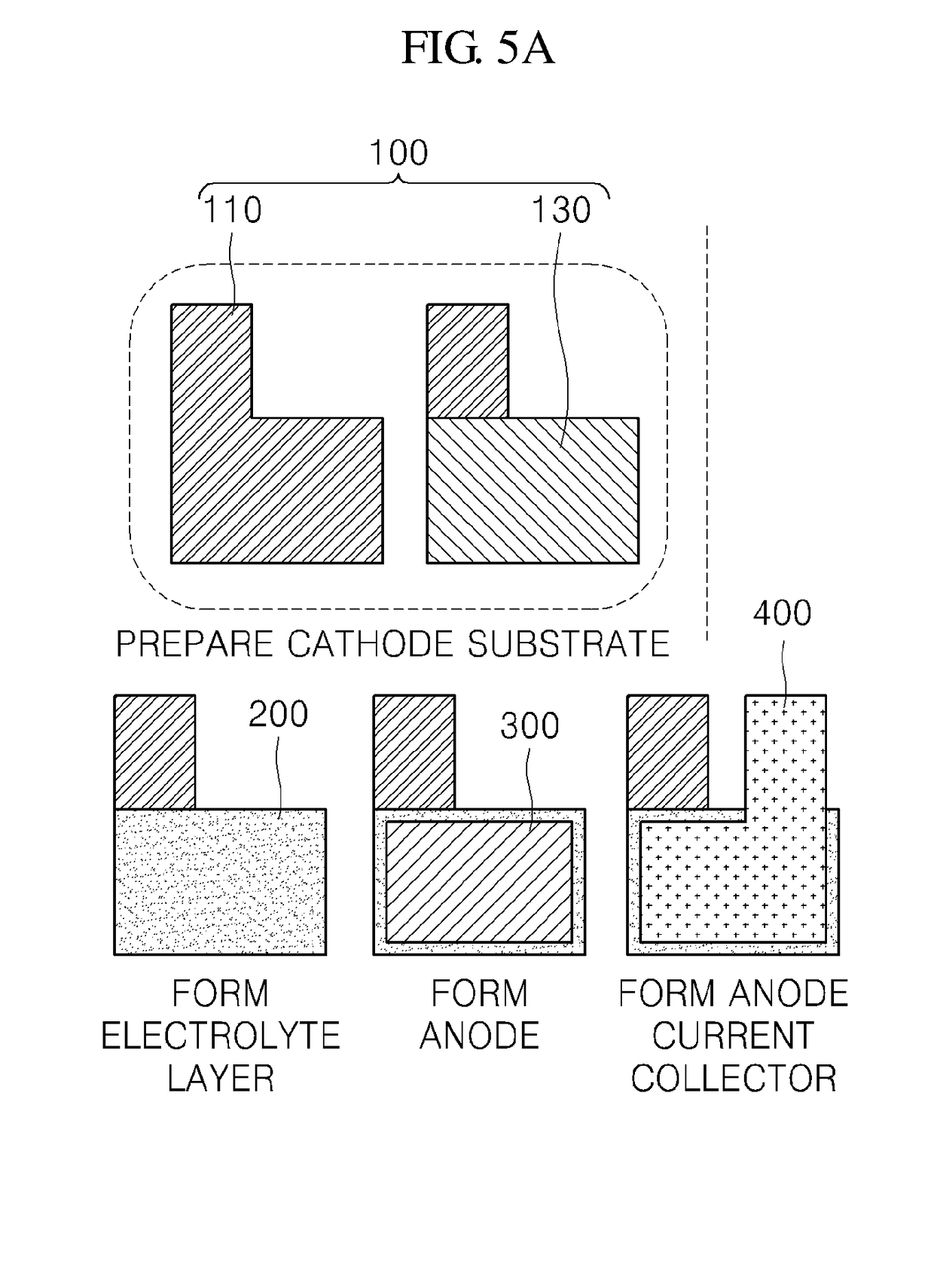 Cathode substrate, high-capacity all-solid-state battery and method of manufacturing same