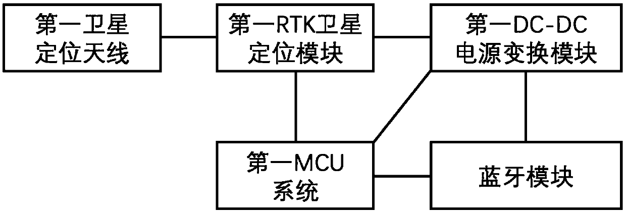 Low-energy-consumption mobile centimeter-level precision satellite positioning measurement system