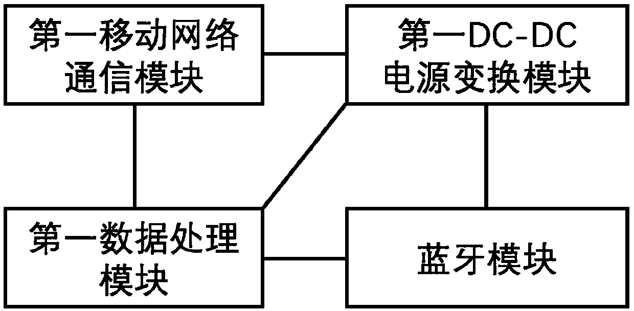 Low-energy-consumption mobile centimeter-level precision satellite positioning measurement system