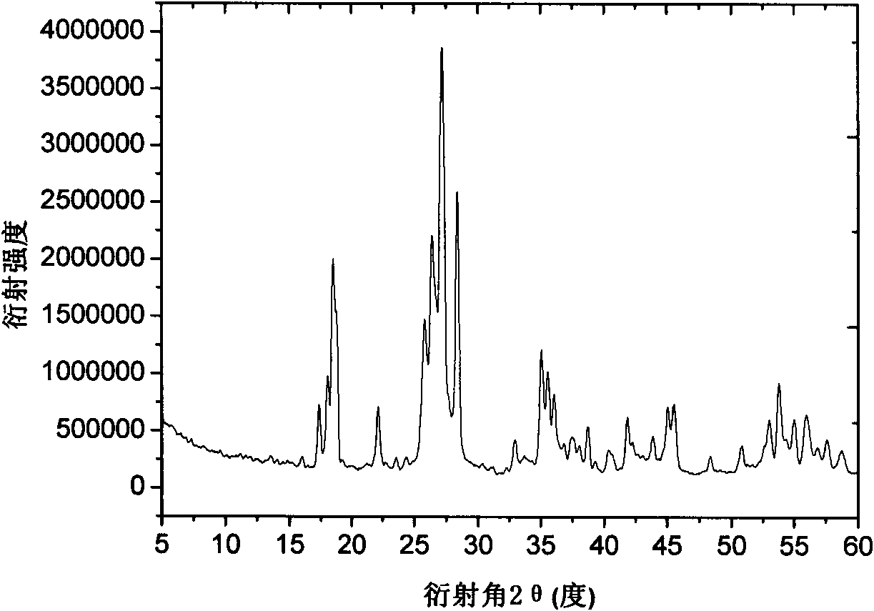 Ferrous lithium sulphate fluoride as well as preparation method and application thereof