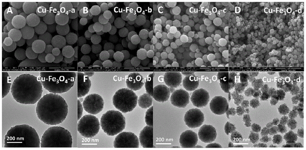 A kind of copper-doped composite magnetic nanomaterial and its preparation and application