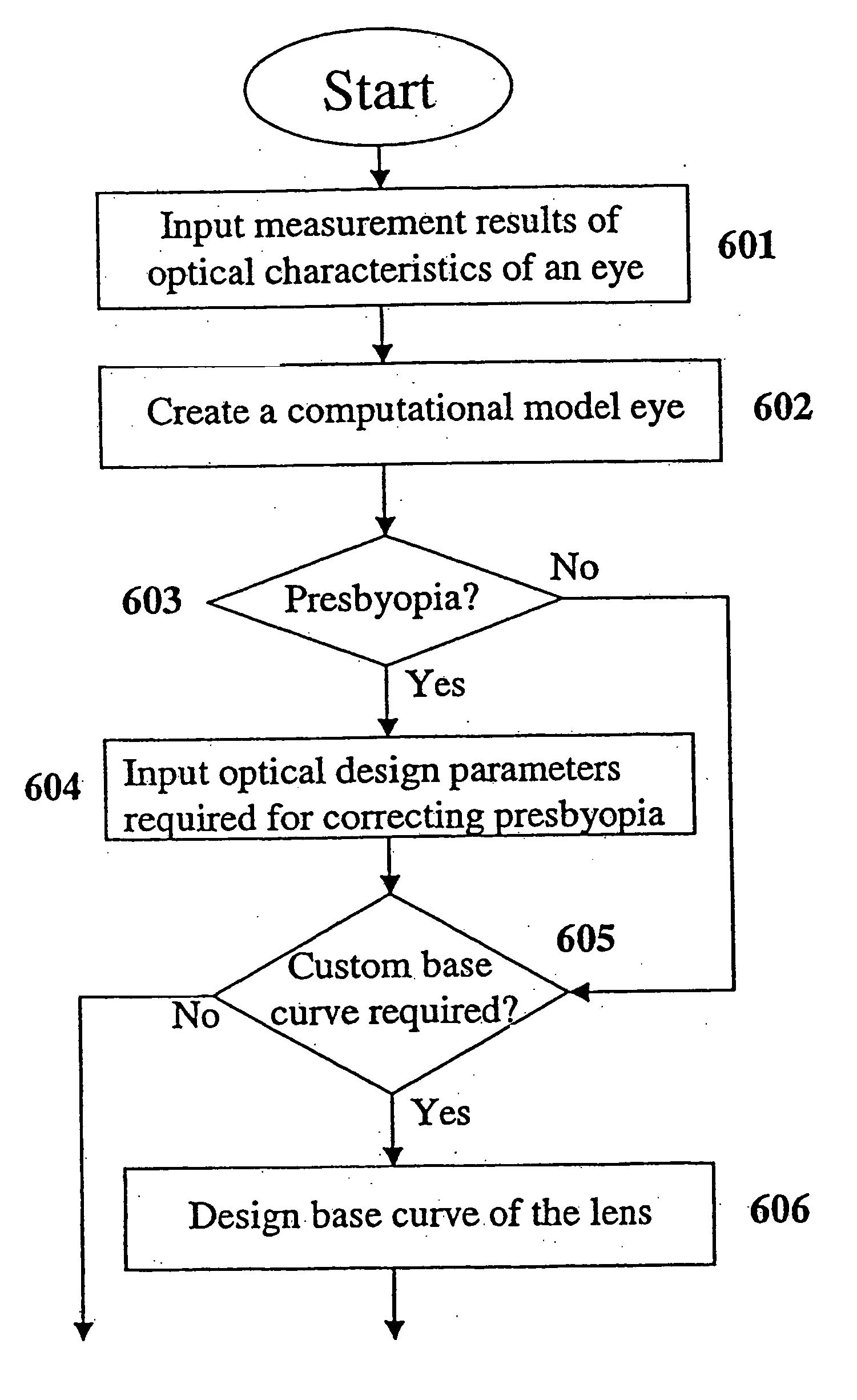 Automatic lens design and manufacturing system