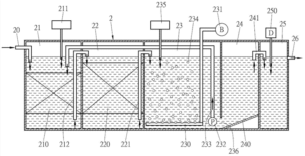 Equipment and method for removing nitrogen out of domestic wastewater