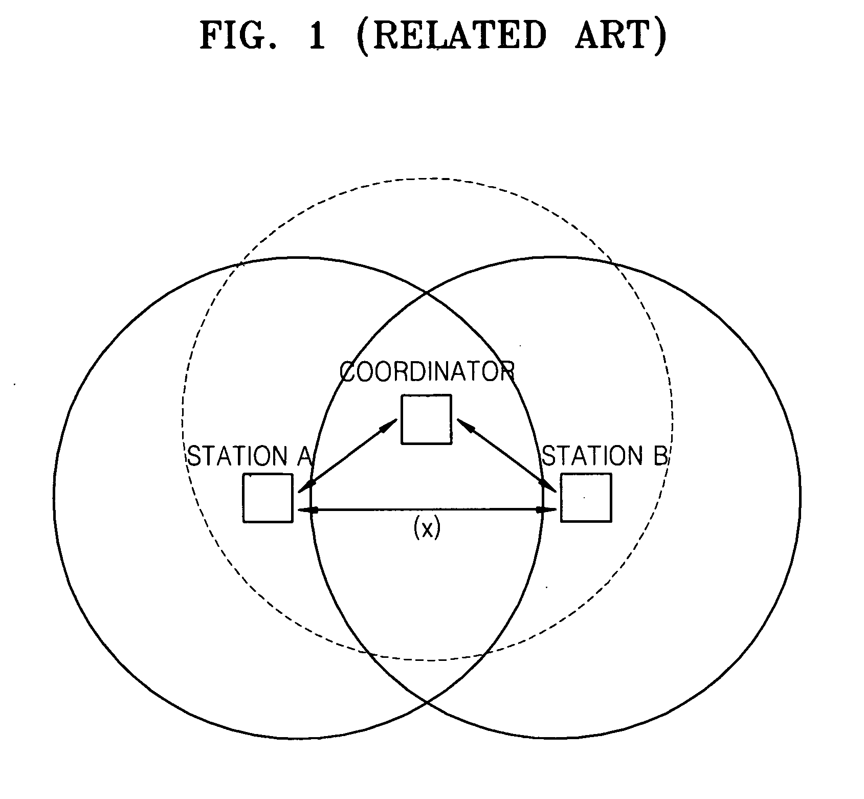 Method and apparatus for transmitting data in power line communication network while preventing hidden node problem