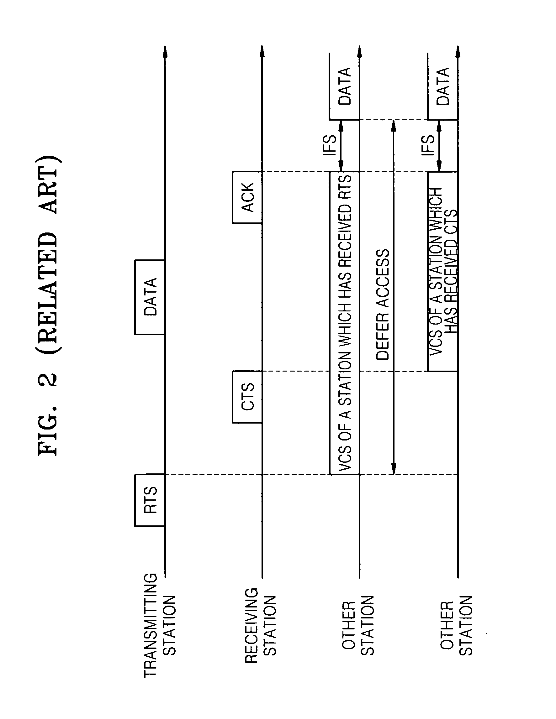 Method and apparatus for transmitting data in power line communication network while preventing hidden node problem