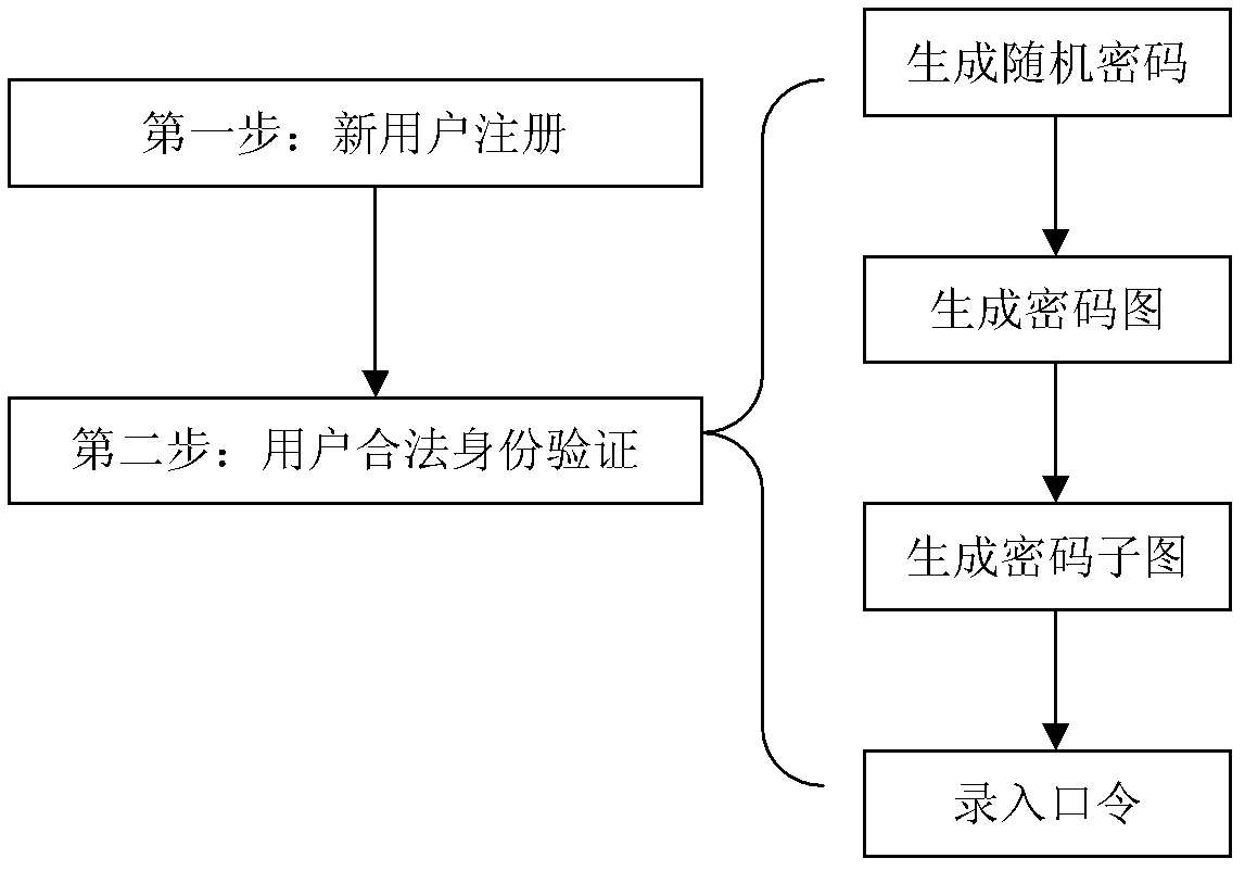 Identity authentication method based on visual cryptography