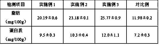 Preparation method of protein feeds