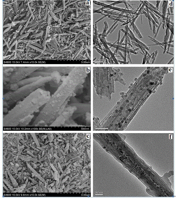 Preparation method of molecularly imprinted nanocomposites on the surface of hydrophilic magnetic halloysite