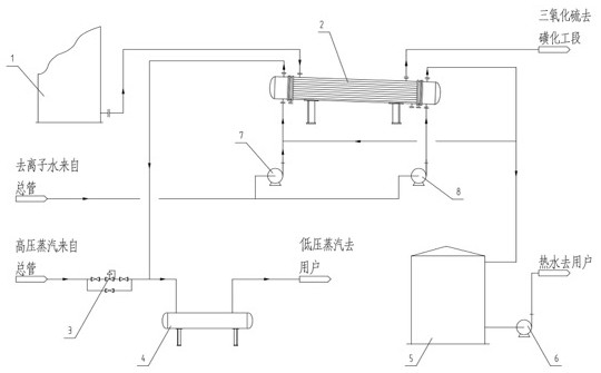 Intensive energy-saving sulfur trioxide gas cooling system for sulfonation process and cooling method thereof