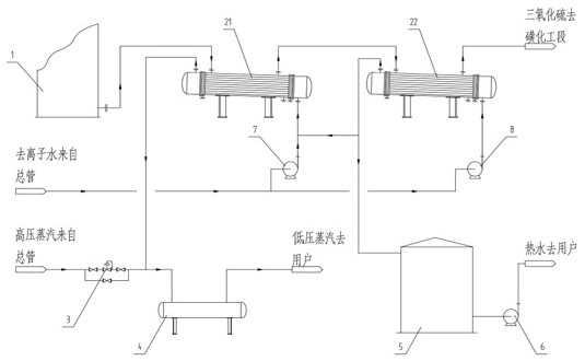 Intensive energy-saving sulfur trioxide gas cooling system for sulfonation process and cooling method thereof