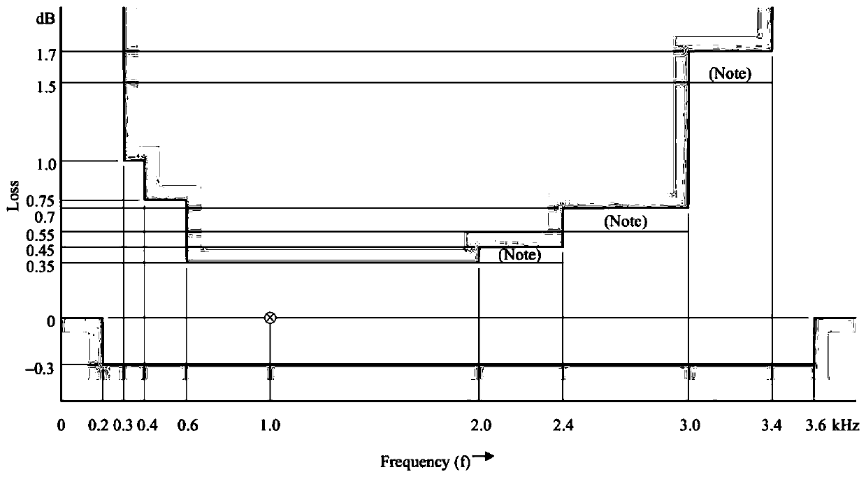 Voice gateway