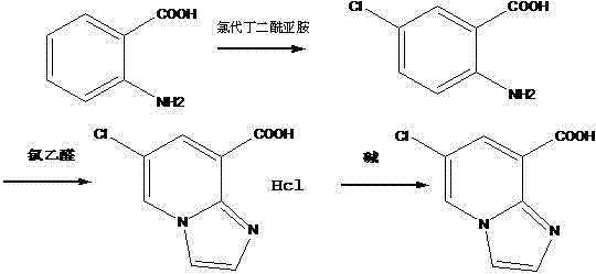 Synthetic method of 6-chlorine-8-carboxyl imidazo [1,2-a] pyridine