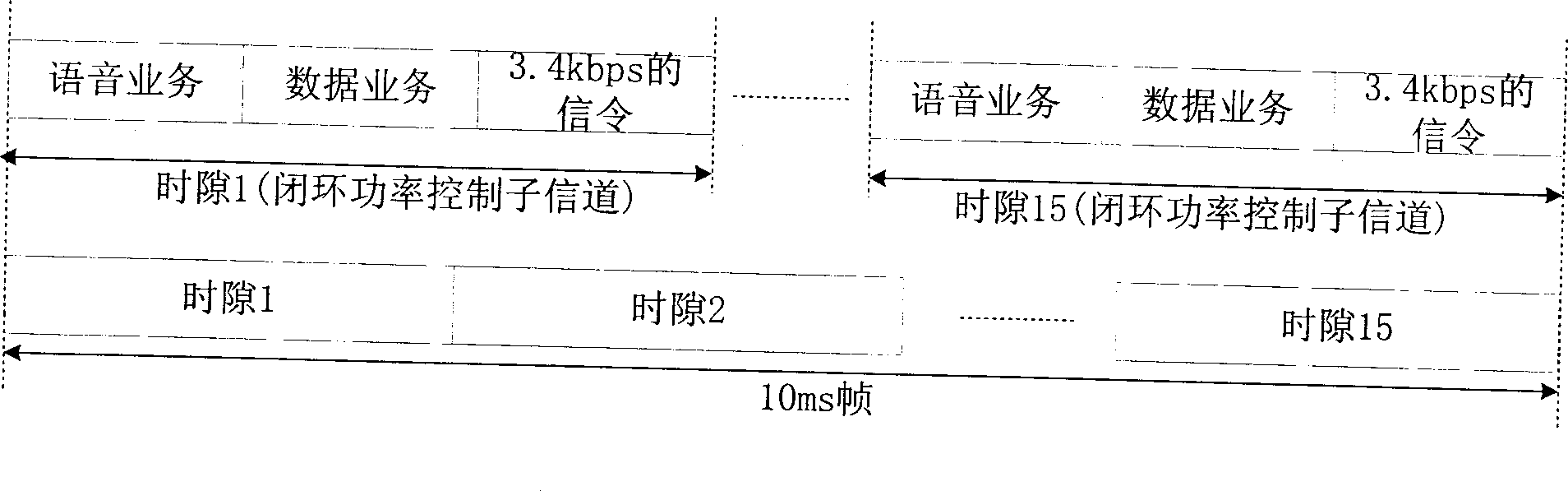 Effective closed-loop power control method for radio multimedia CDMA communication system