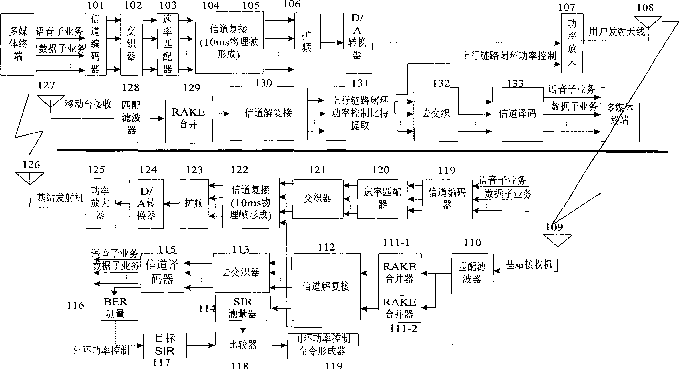 Effective closed-loop power control method for radio multimedia CDMA communication system