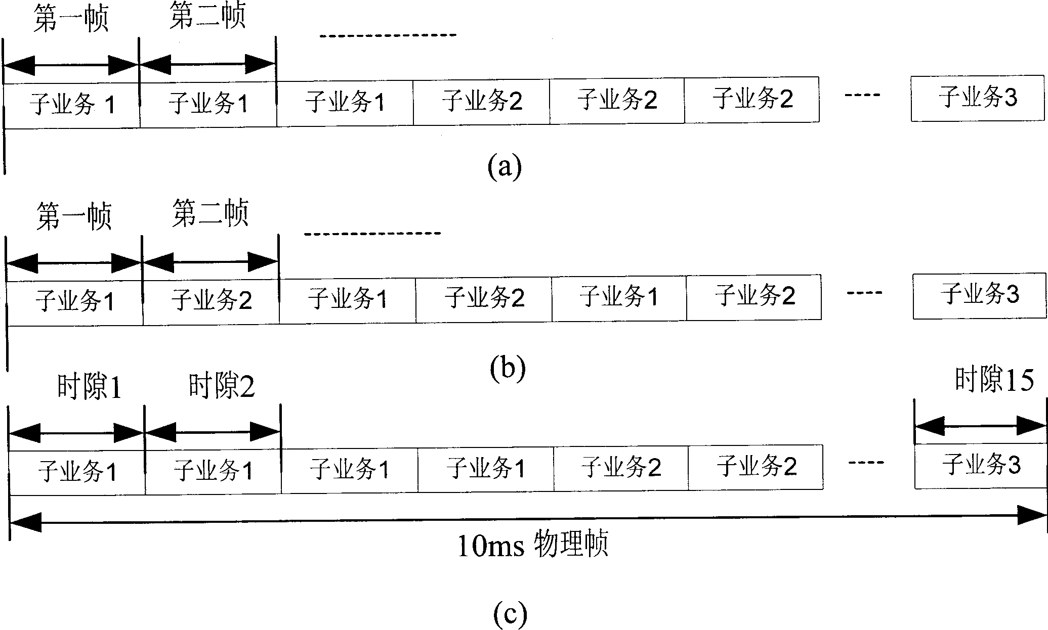 Effective closed-loop power control method for radio multimedia CDMA communication system