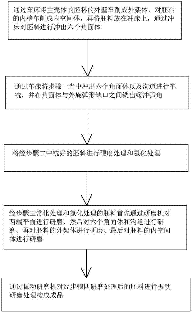 Spherical cage and spherical shell structure and technological processing method thereof