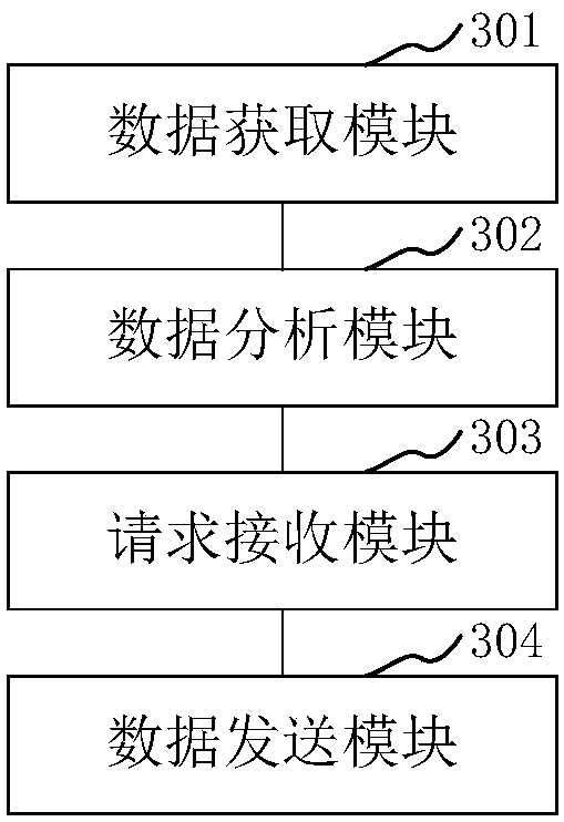 Vehicle routing planning method and device for car networking and computer equipment