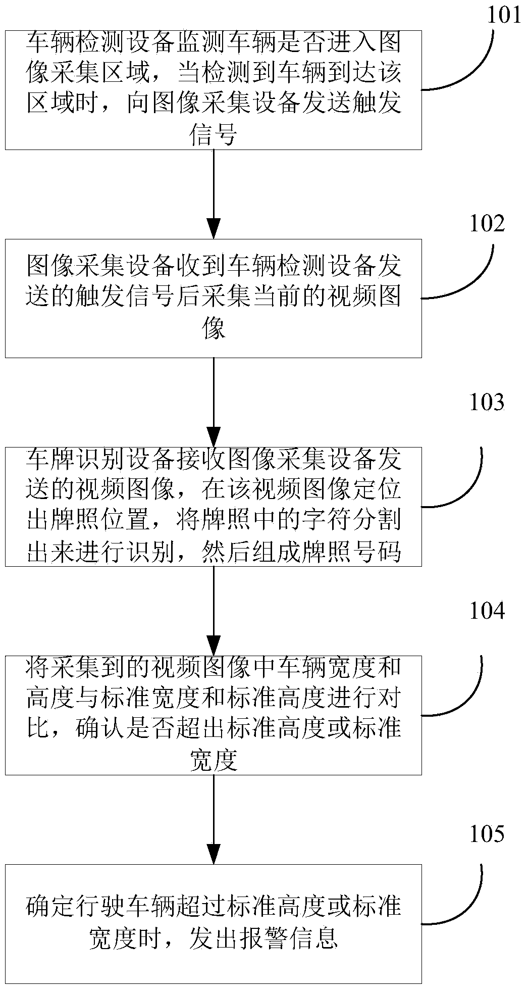 Vehicle overload monitoring system and method