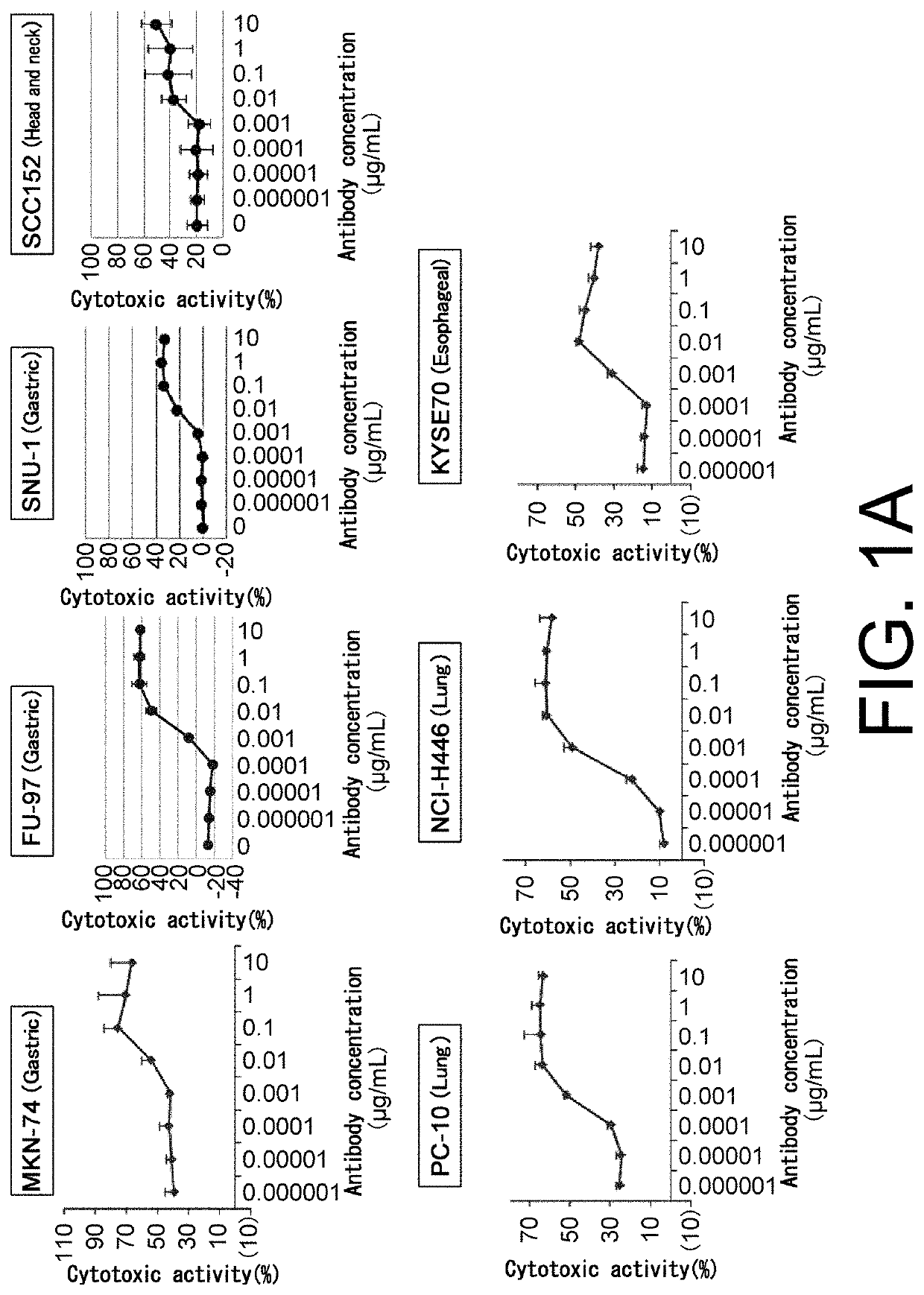 Cell injury inducing therapeutic drug for use in cancer therapy