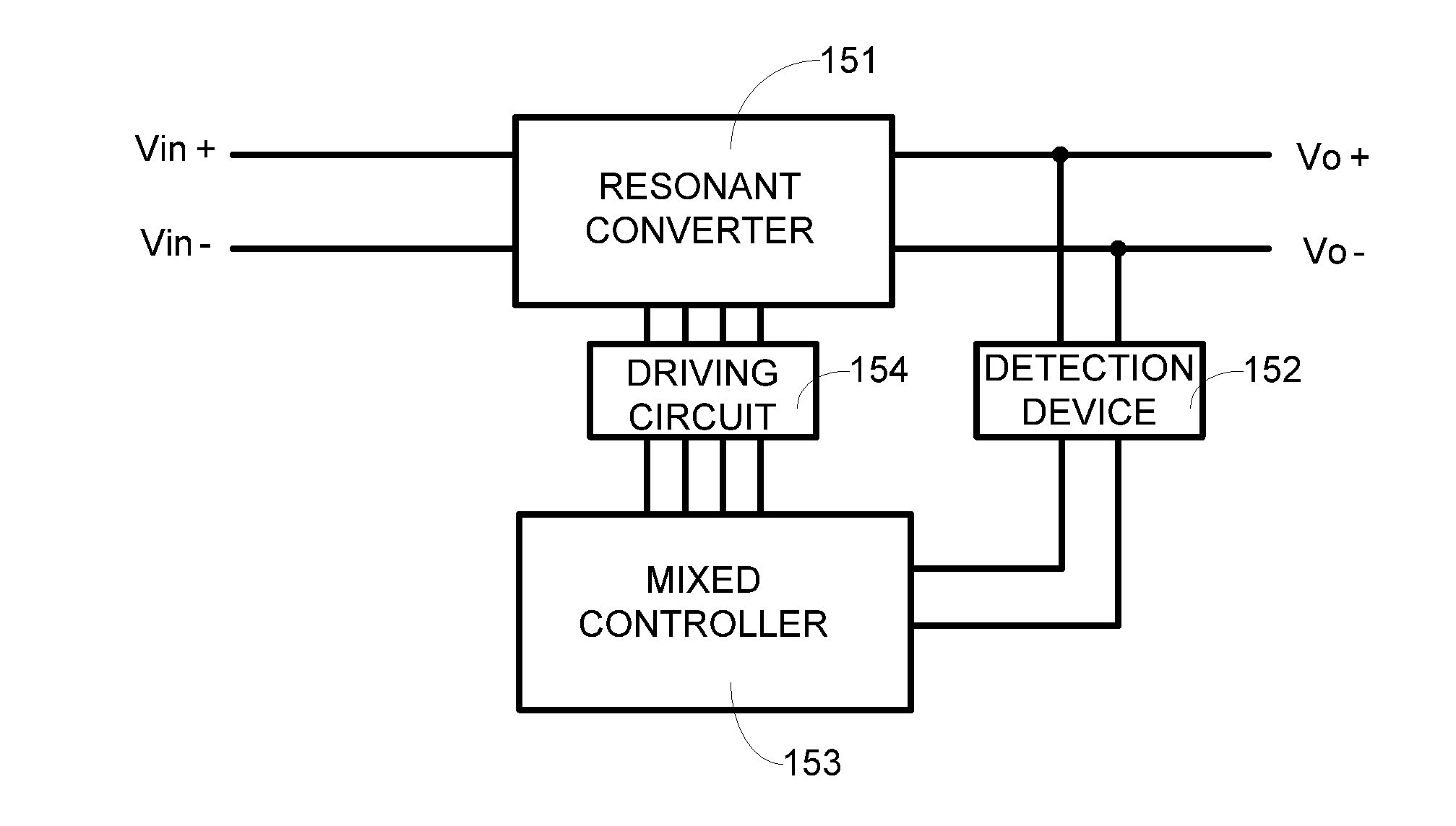 Mixed control method for resonant converter, resonant converter system and mixed controller